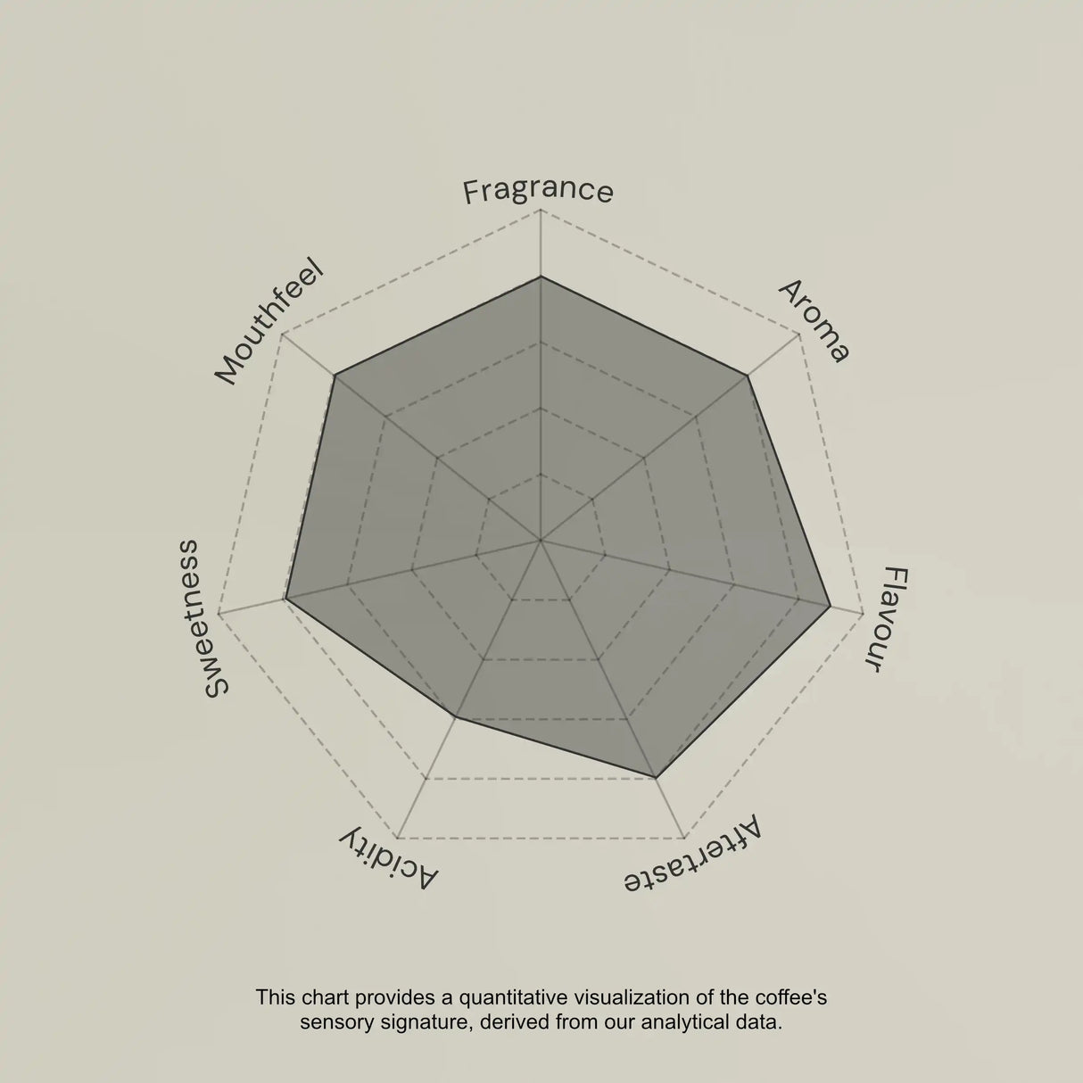 Ngila Estate SL28 - Tanzania