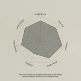 Ngila Estate SL28 - Tanzania