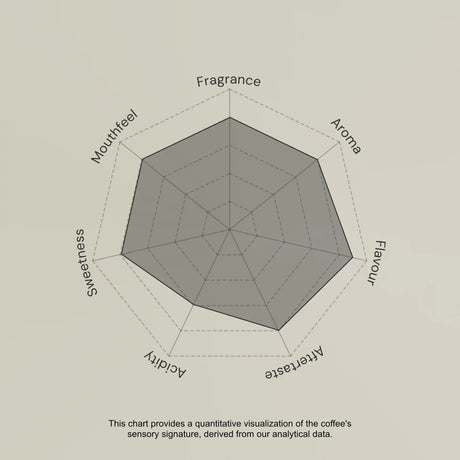 Ngila Estate SL28 - Tanzania